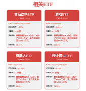 师生可以或许免费利用更为智能化的文档智能创